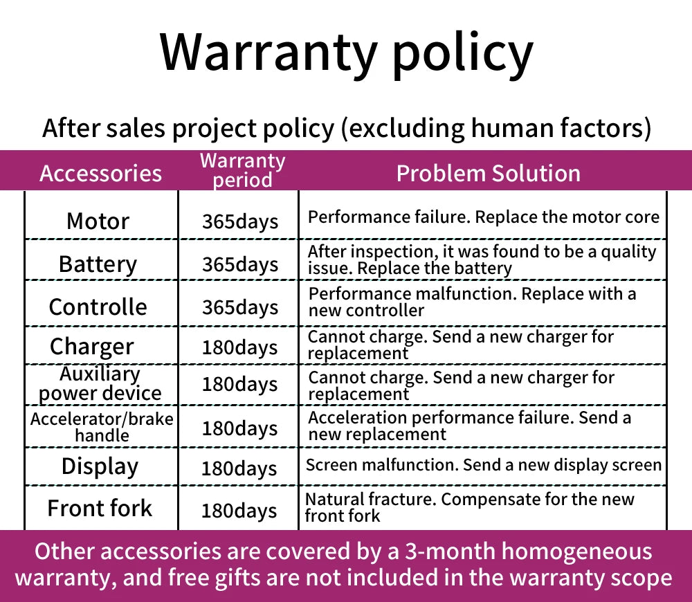 Nathaniel SYR09 Electric Bike 2000W Dual Motor,26*4.0 Fat Tire Integrated Wheel,48V20Ah,55KM/H,All-Terrain Outdoor Sports E-bike