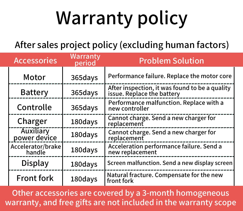 Dual Drive Integrated Wheel E-Bike 2000W 20x4.0 Tire 48V20AH for Urban Commuting & Off-Road Snow/Sand